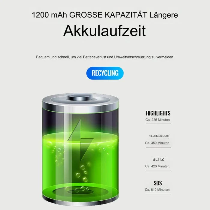 Fiets Elektronische Claxon met LED Licht Waterdicht en Schokbestendig - Image 6