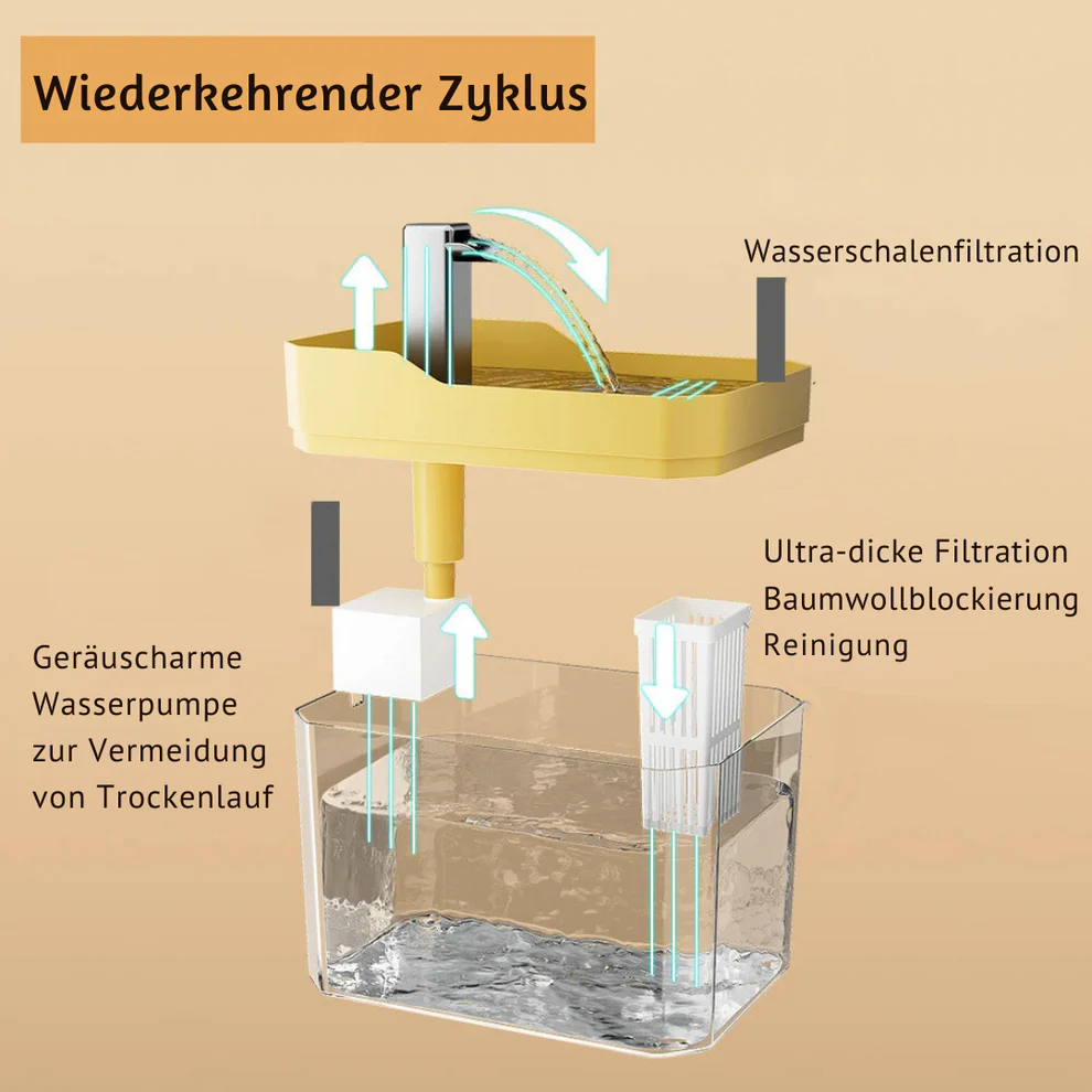 Huisdieren Waterfontein Automatisch Modern Ontwerp - Image 4